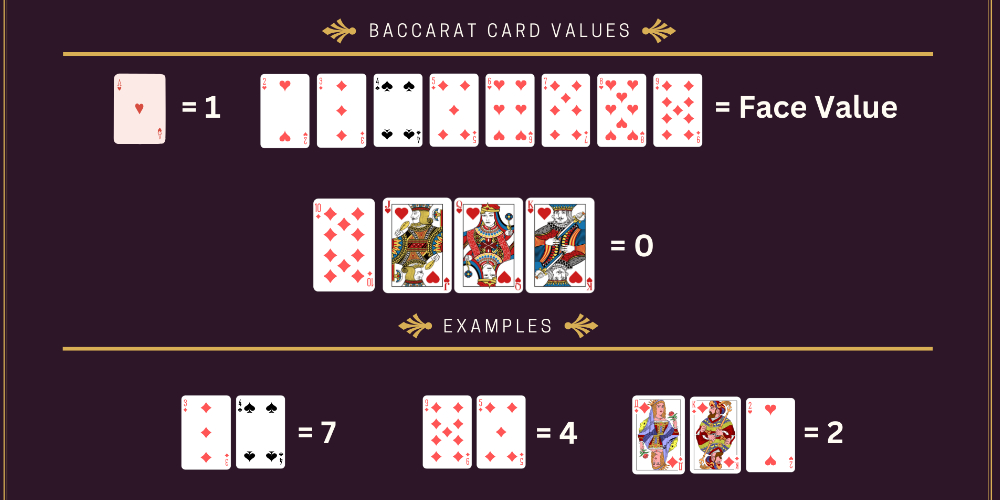 Card values and how hands are scored