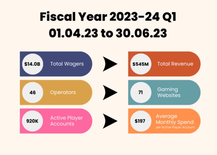 Fiscal year Q1