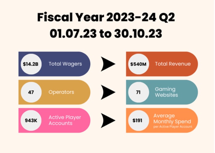 Fiscal year Q2