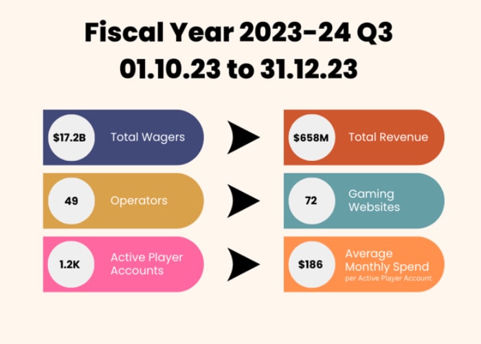 Fiscal year Q3